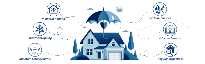 Risk Prevention Strategies for Saskatchewan Rental Properties